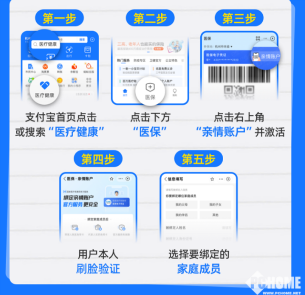 弥勒最新医保卡怎么绑定子女使用方法分析(最方便真实的弥勒医保卡绑定子女使用流程方法)