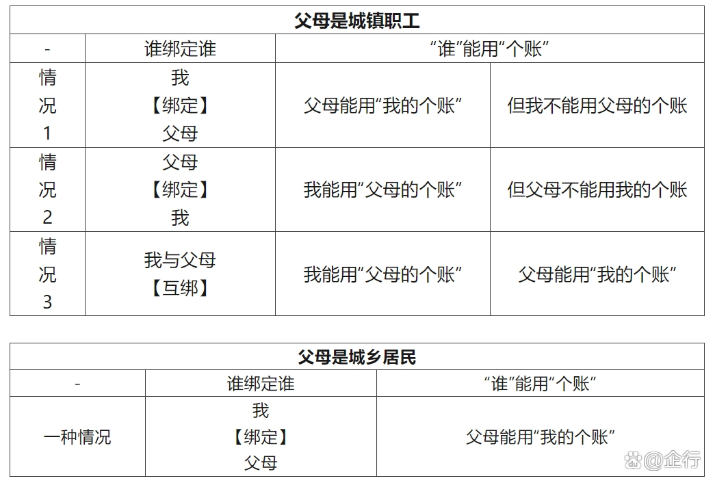 弥勒最新怎么把医保卡里的钱转给家人方法分析(最方便真实的弥勒怎么把医保卡里的钱转给家人用方法)