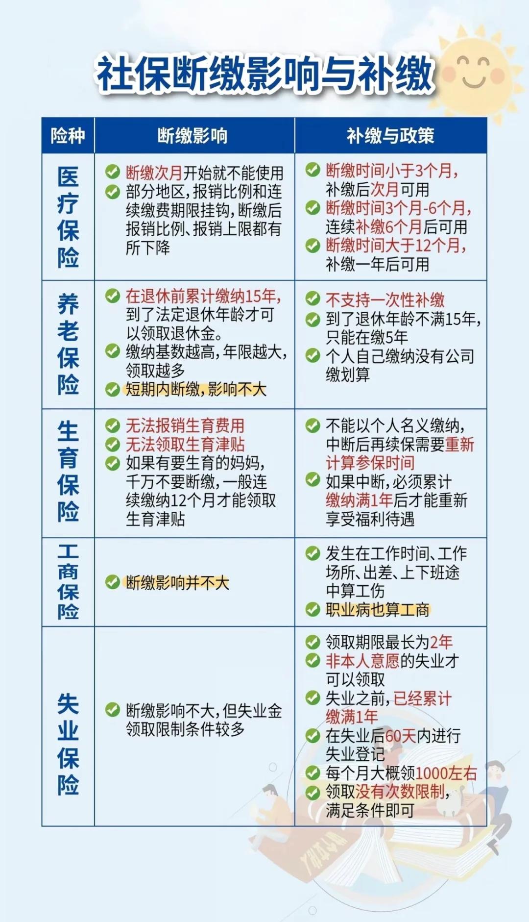 弥勒最新医疗保险60%和100%区别方法分析(最方便真实的弥勒医保按60%交费报销比例是多少方法)