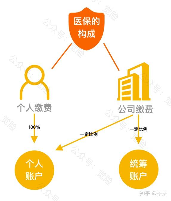 弥勒最新找中介10分钟提取医保方法分析(最方便真实的弥勒找中介10分钟提取医保苏州方法)