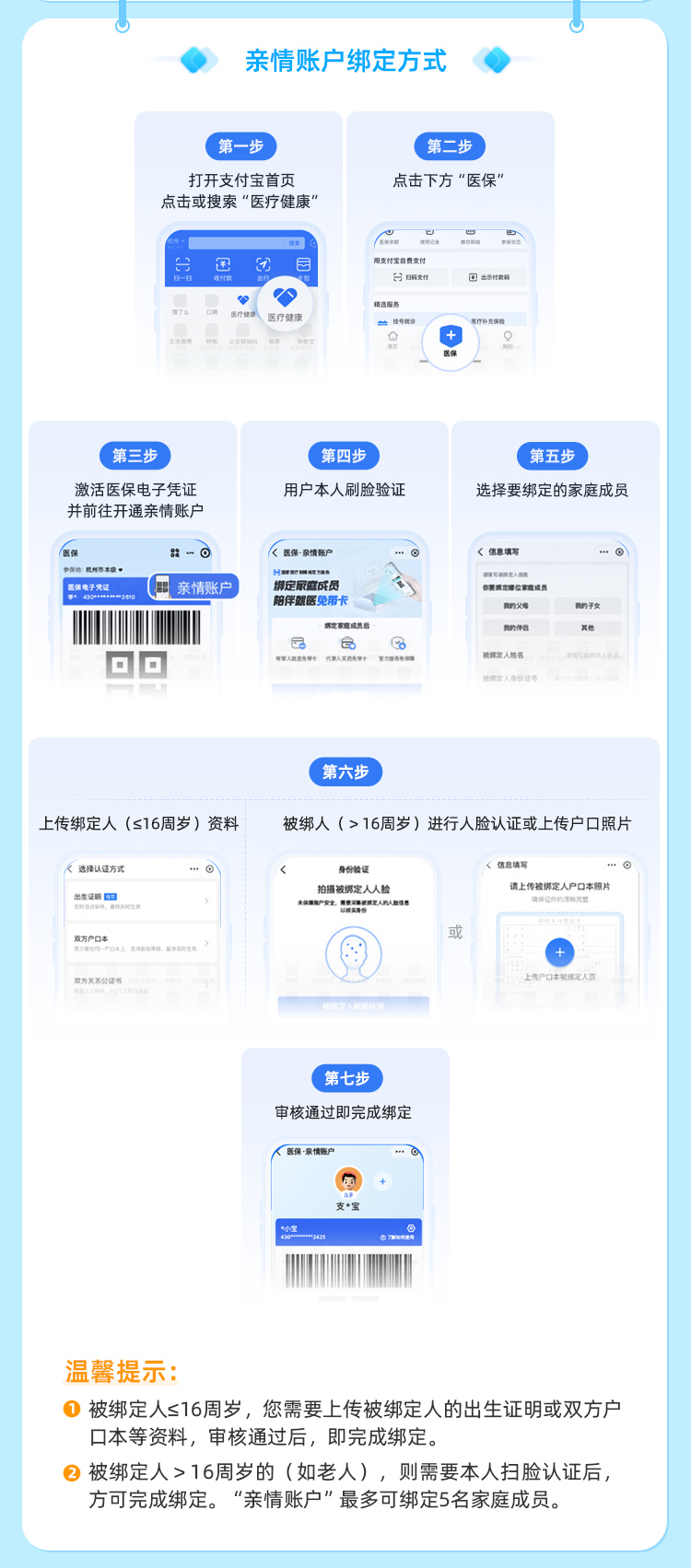 弥勒最新医保卡如何绑定手机电子医保卡方法分析(最方便真实的弥勒如何绑定医保电子码方法)