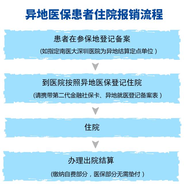 弥勒最新深圳医保提取24小时到账方法分析(最方便真实的弥勒2020年深圳医保卡提现方法)