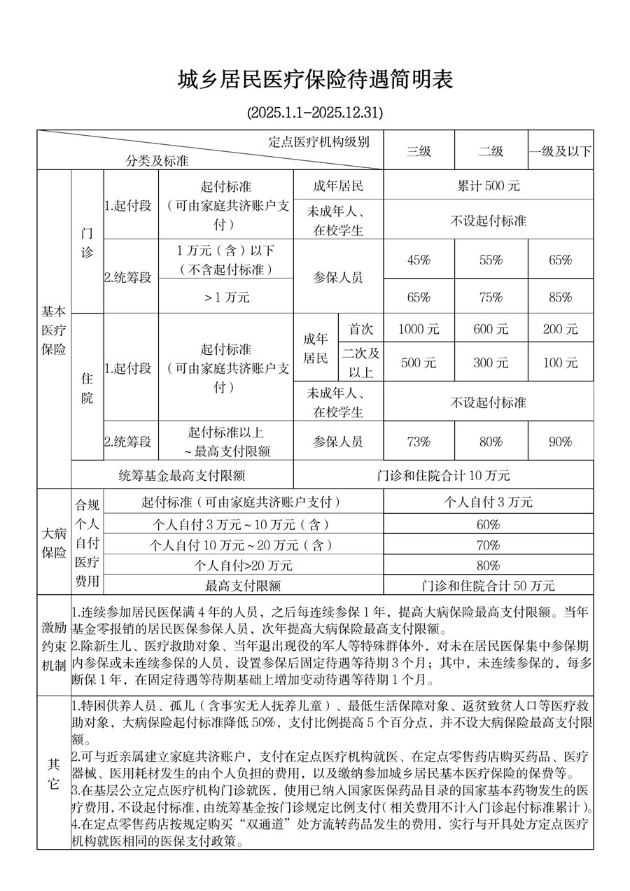 弥勒最新厦门个人账户医保取现方法分析(最方便真实的弥勒厦门医保提现方法)